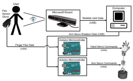block diagram